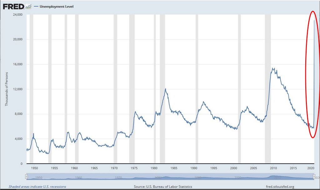 unemployment rate lockdown us