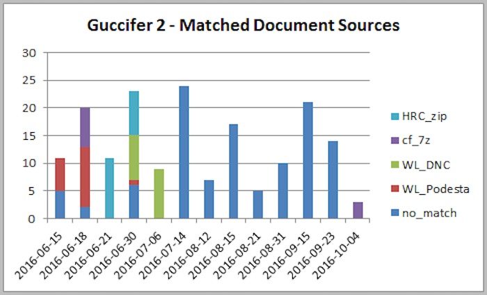 Chart doc sources