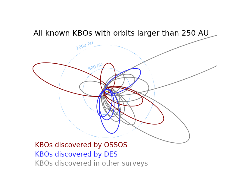 Click to enlarge All Known KBO's