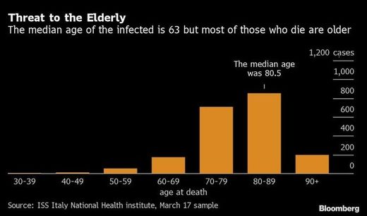 covid threat to elderly