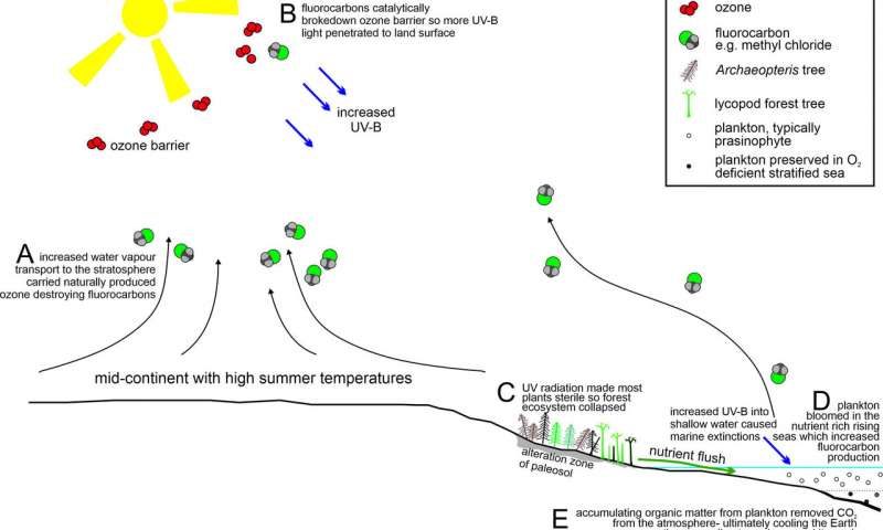 Click to enlarge ozone extinction