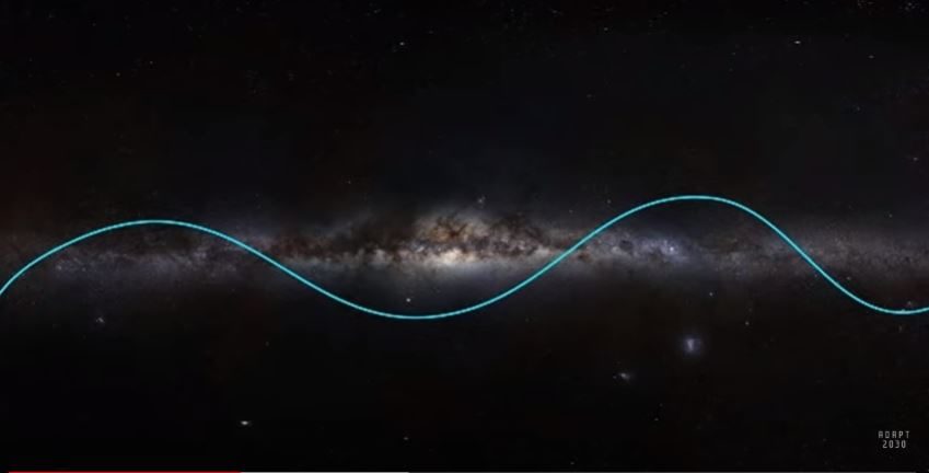 Above the ecliptic
