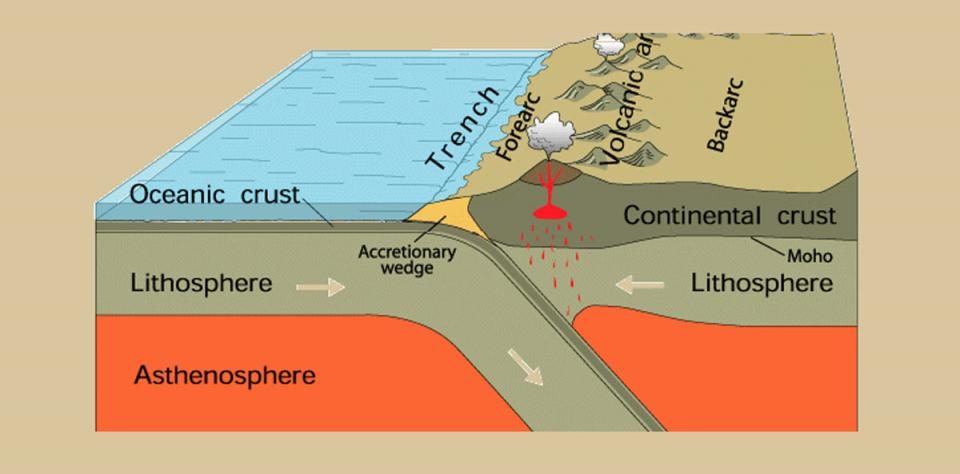 Click to enlarge Understanding Earthquakes