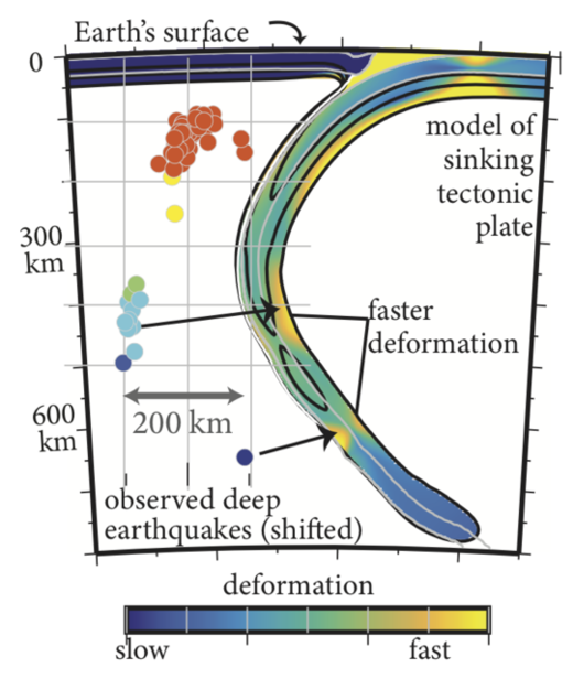 Subduction Zone
