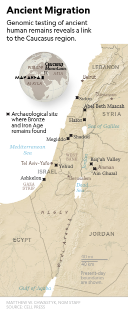 tel megiddo