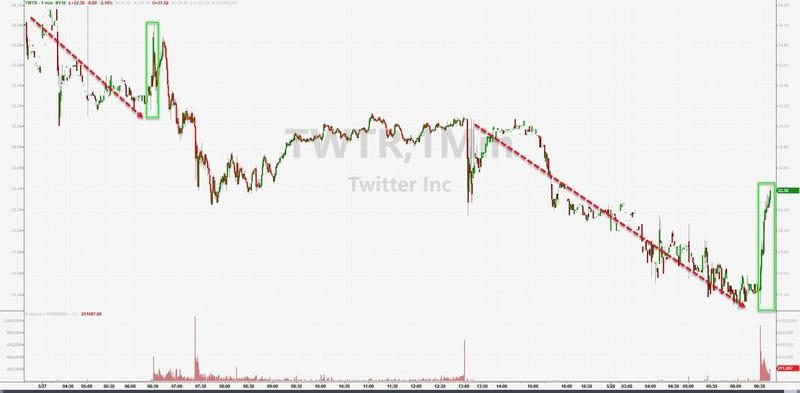 stock twitter