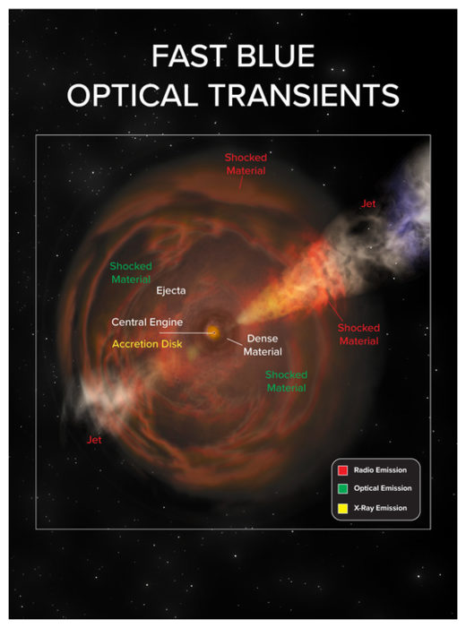 Click to enlarge New Class of Explosion