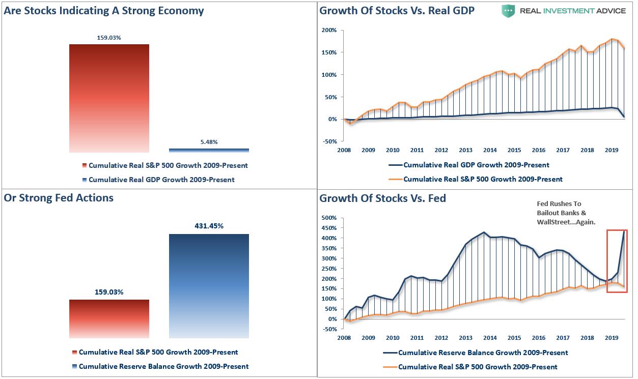 stocks are not the economy