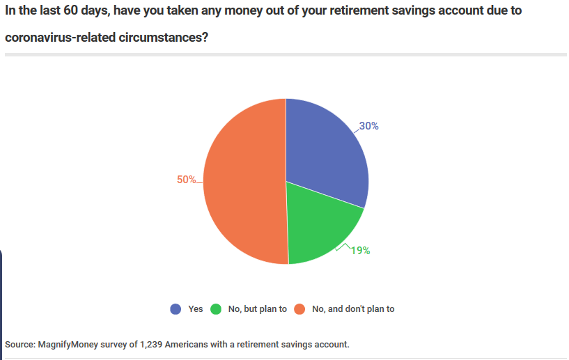 savings pie chart