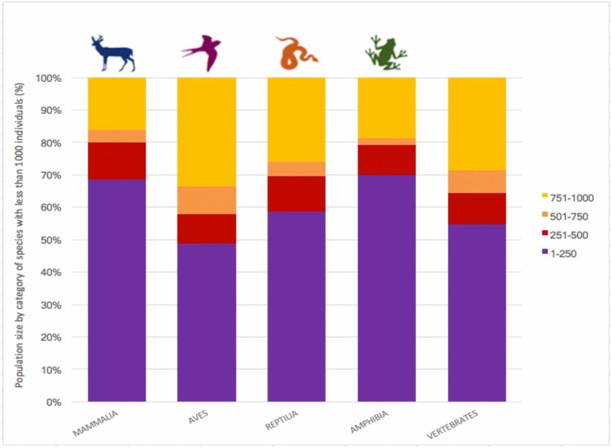Click to enlarge Extinction Plot