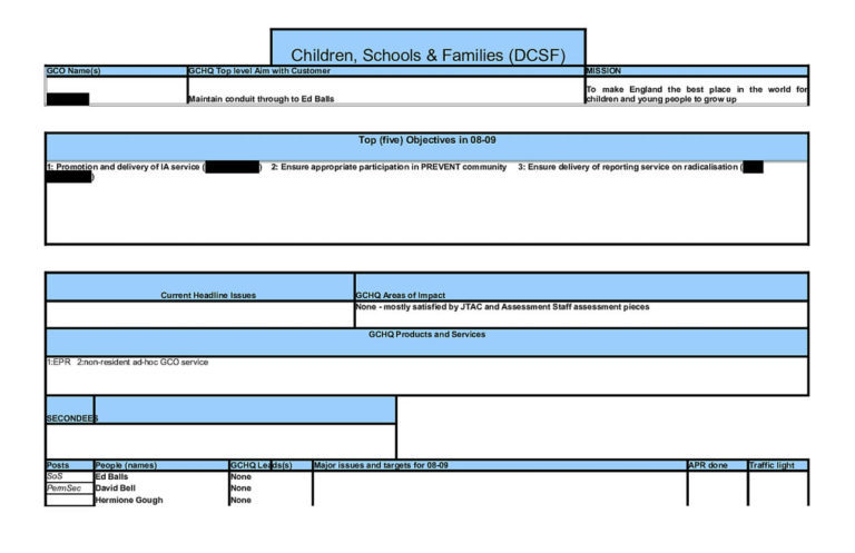 Click to enlarge spying UK schools