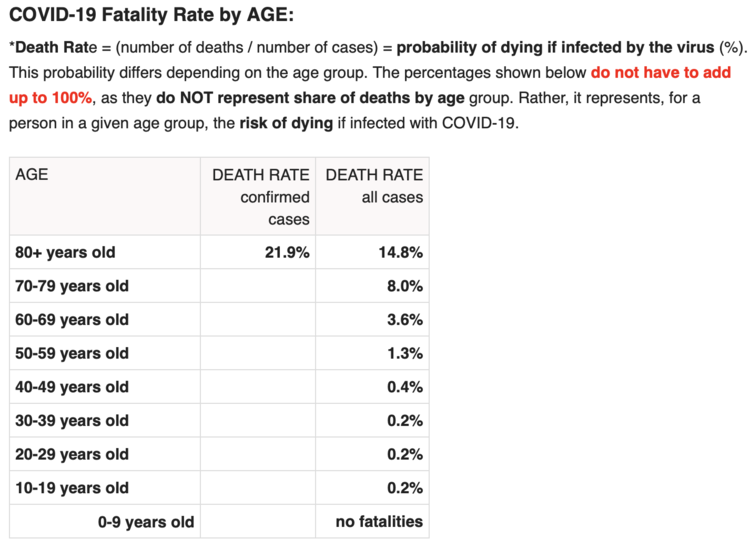 covid stats