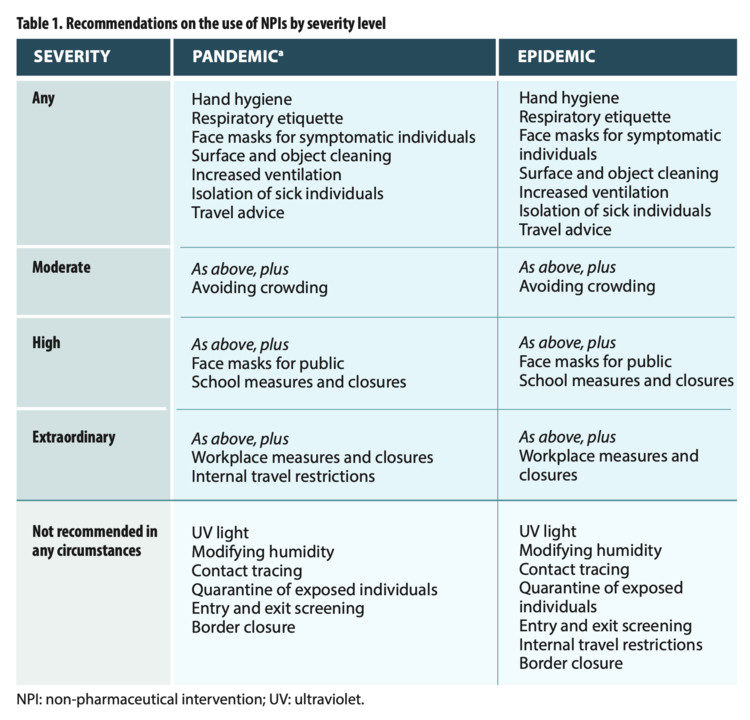 chart codvid NPIs