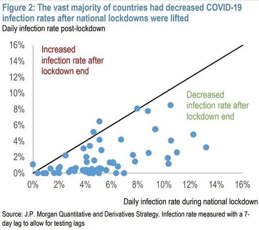 covid infection rates