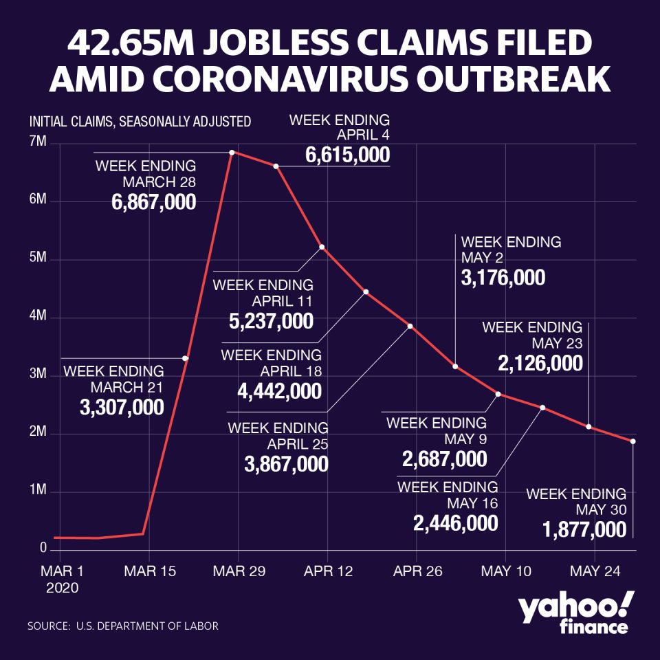 unemployment usa coronavirus