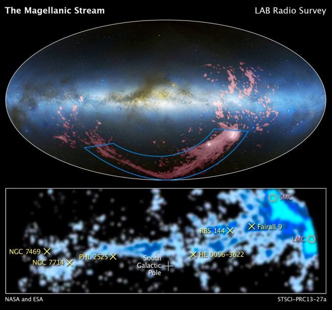 Click to enlarge Magellanic Cloud stream hubble