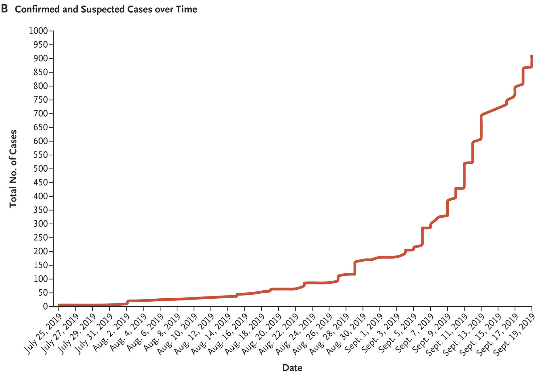 Cases of Vaping-Associated Pulmonary Disease in the United States.