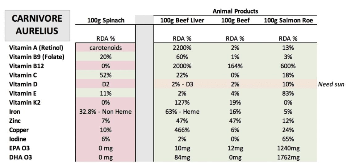 Click to enlarge carnivore aurelius stats