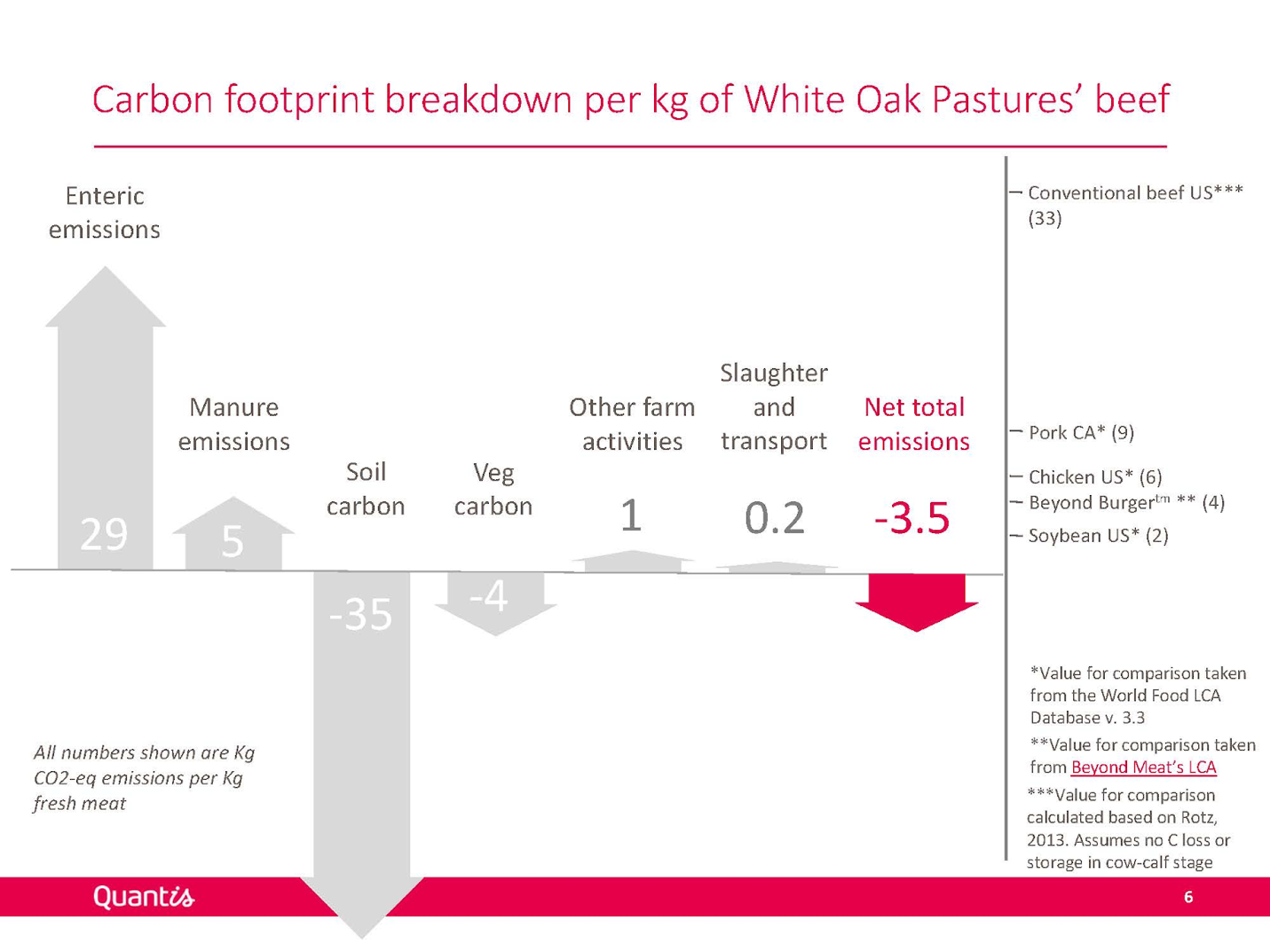 Click to enlarge carbon footprint meat