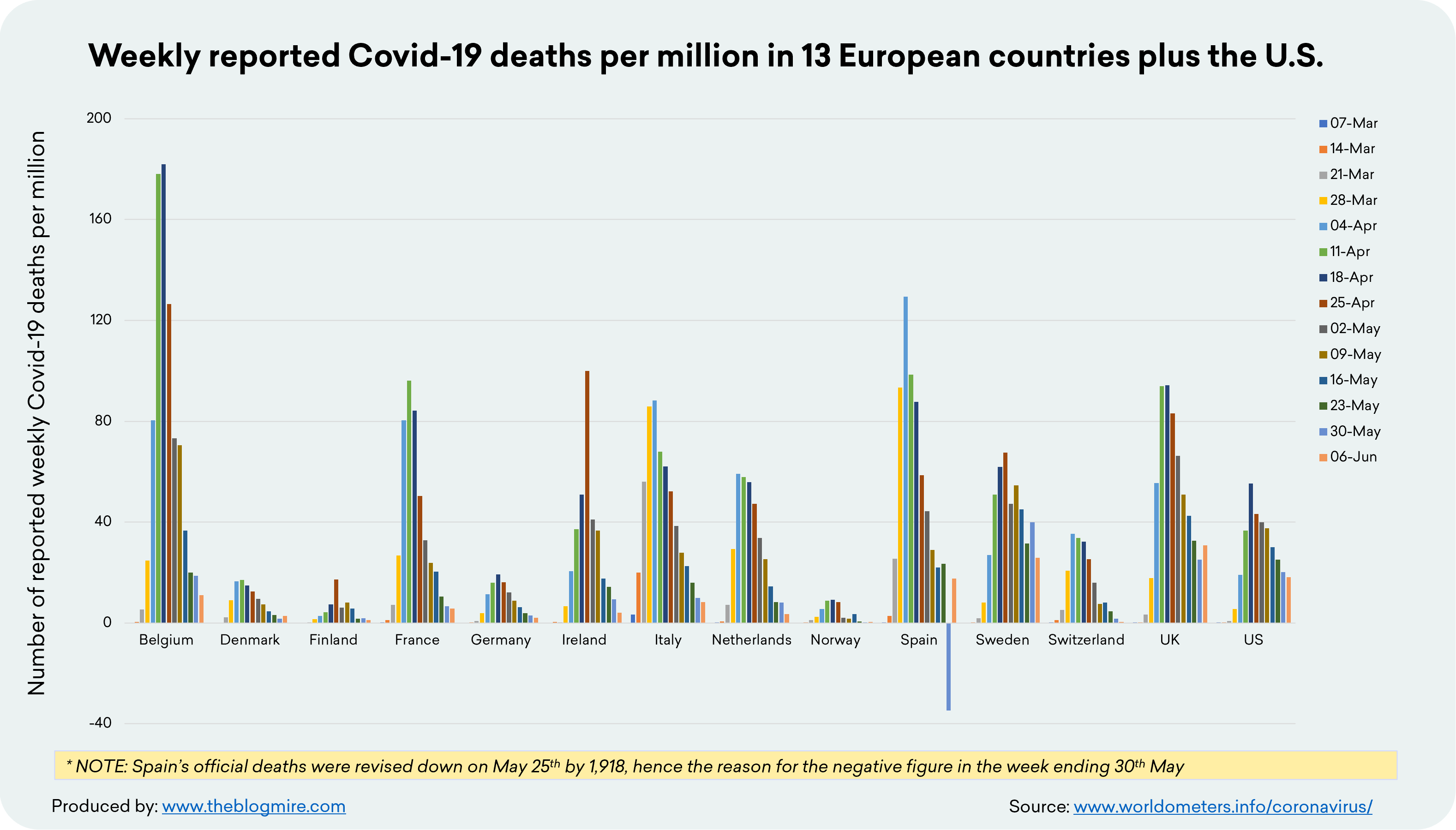 Click to enlarge Weekly COVID-19 deaths