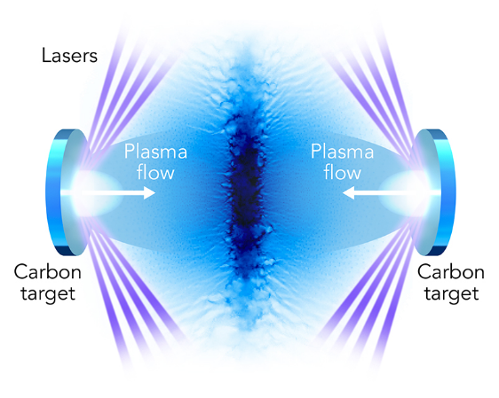astrophysical shocks