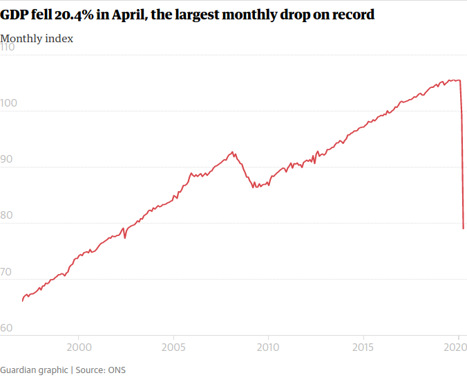 Click to enlarge lockdown economy uk