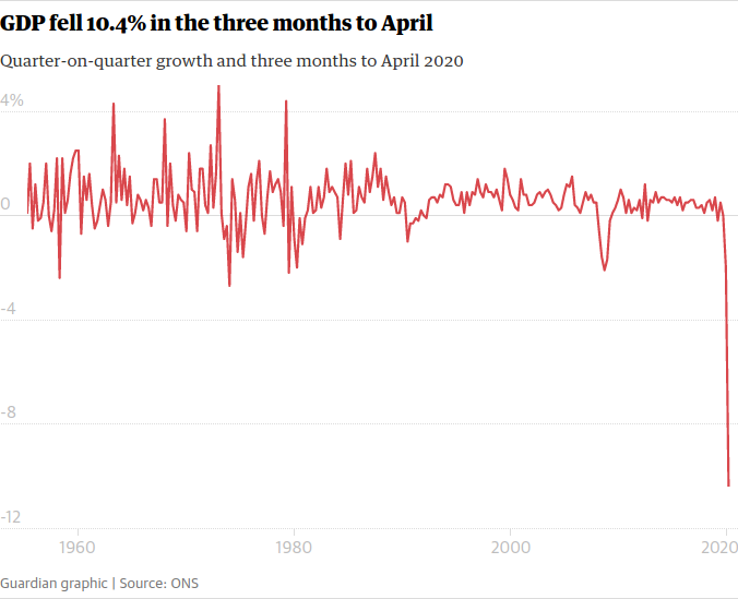 Click to enlarge lockdown economy uk