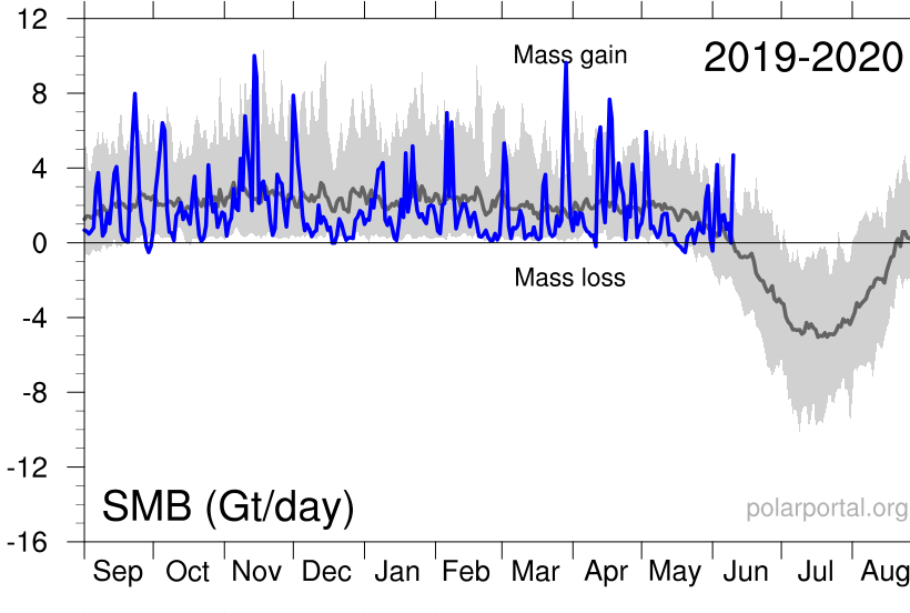 Click to enlarge graph
