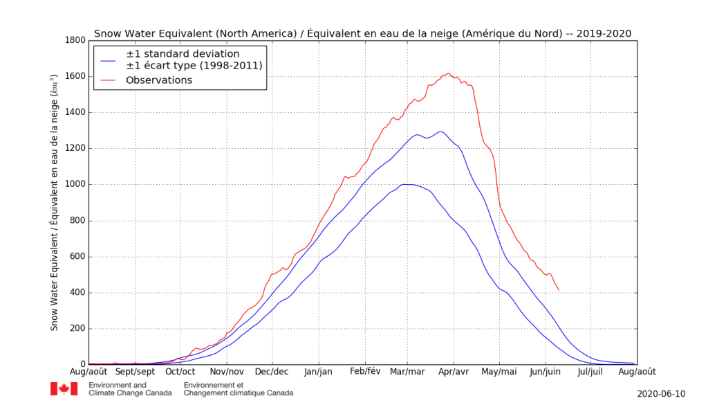 Click to enlarge graph