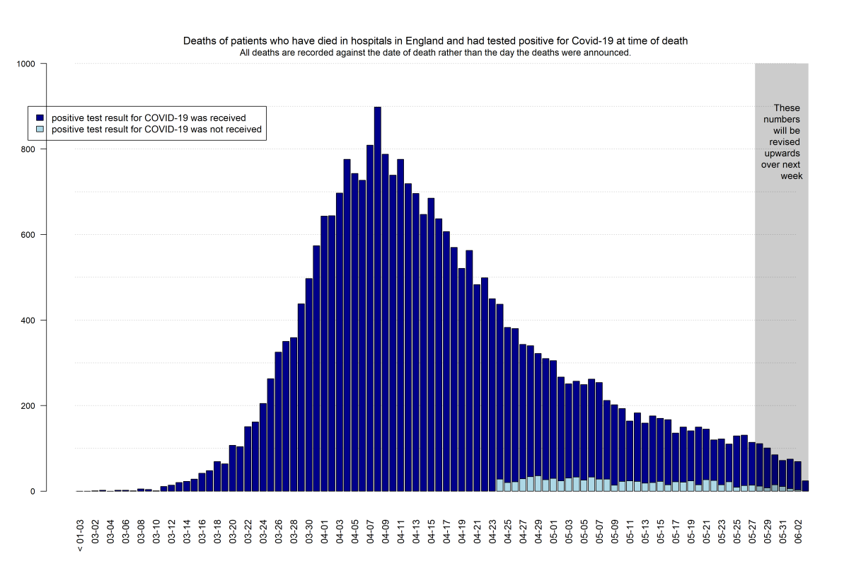 UK peak deaths