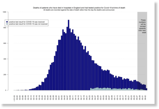 UK peak deaths