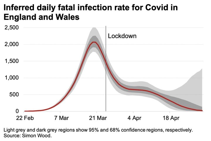 Peak infection Professor Simon Wood