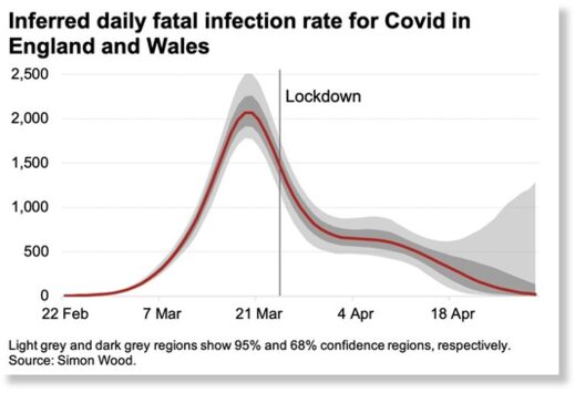 Peak infection Professor Simon Wood