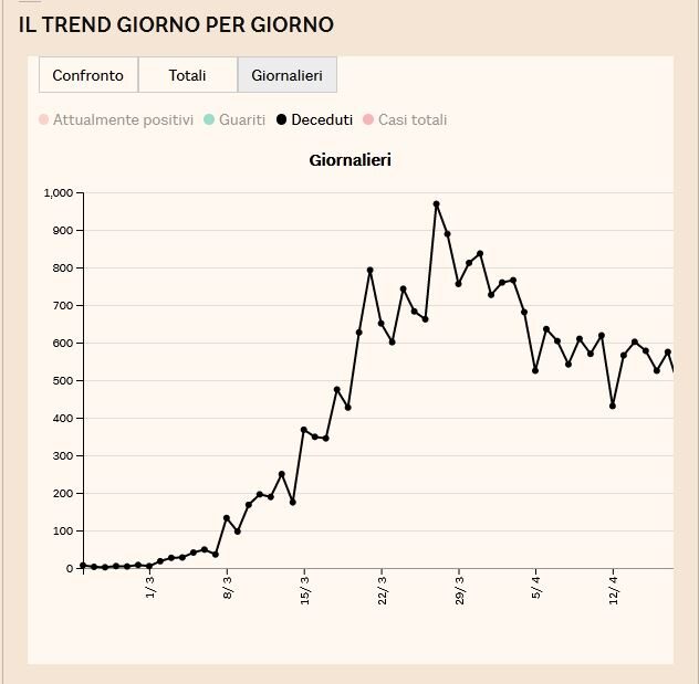 Italy Peak Deaths