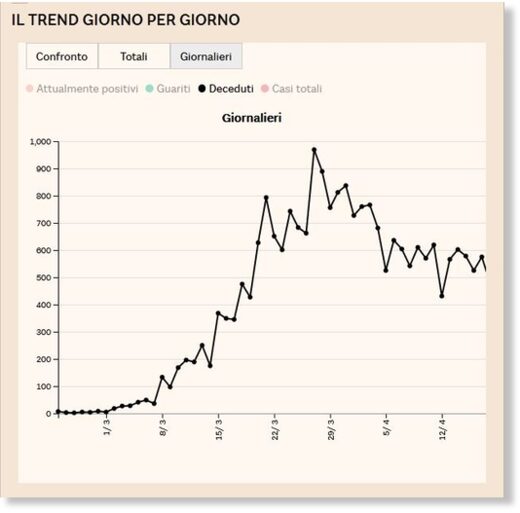 Italy Peak Deaths