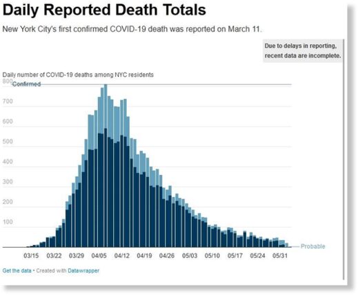 NYC peak deaths