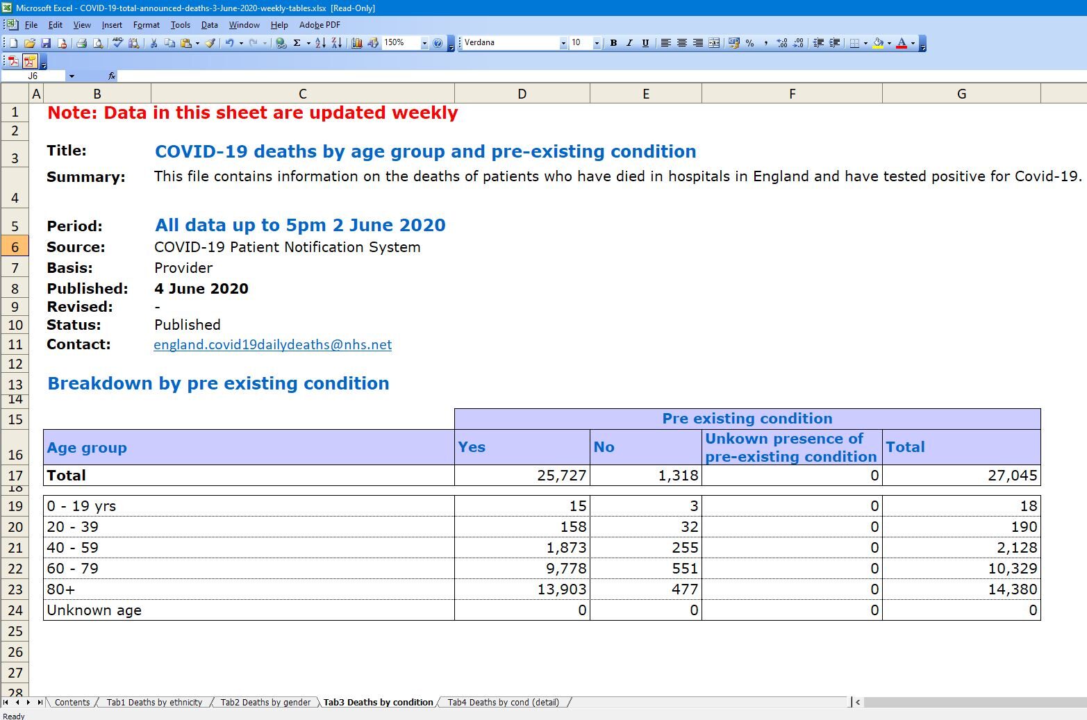 Covid-only deaths England hospitals