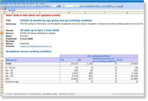 Click to enlarge Covid-only deaths England hospitals
