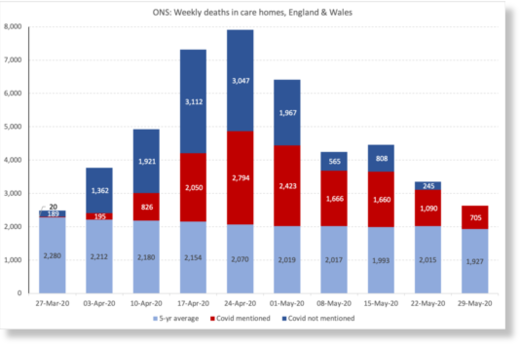 Deaths in care homes covid