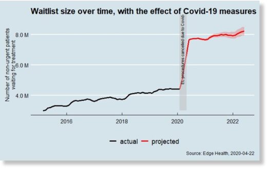Waitlist UK surgeries lockdown