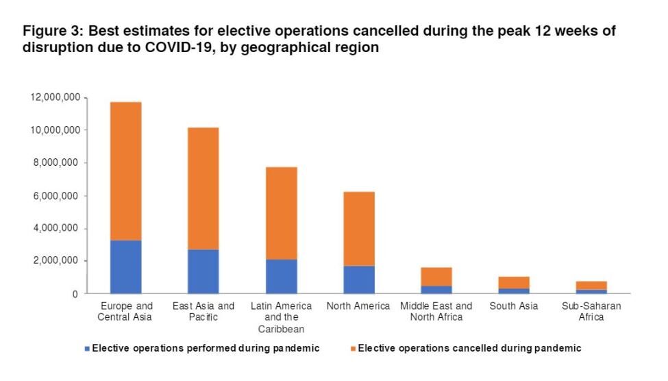 global surgeries cancelled lockdown
