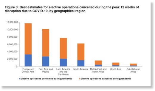 global surgeries cancelled lockdown