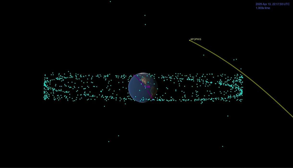 Click to enlarge Apophis