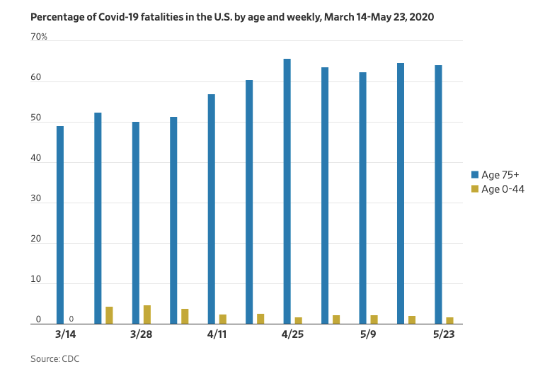 covid-19 fatalities chart