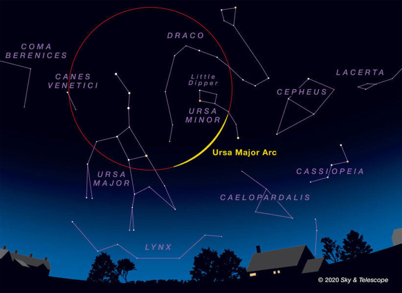 Circular Arc near Big Dipper