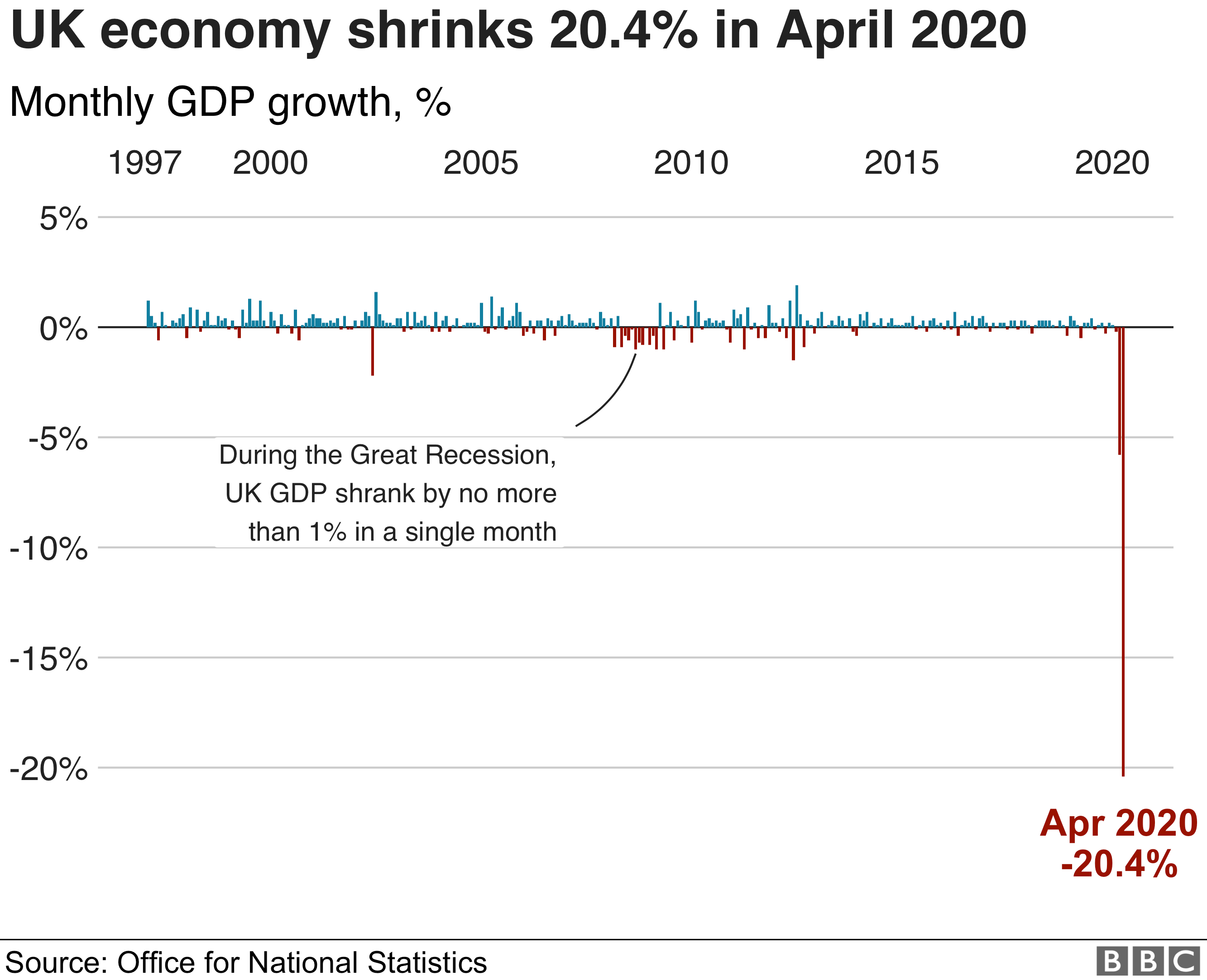 Click to enlarge UK economy shrinkage in April 2020 - 20%