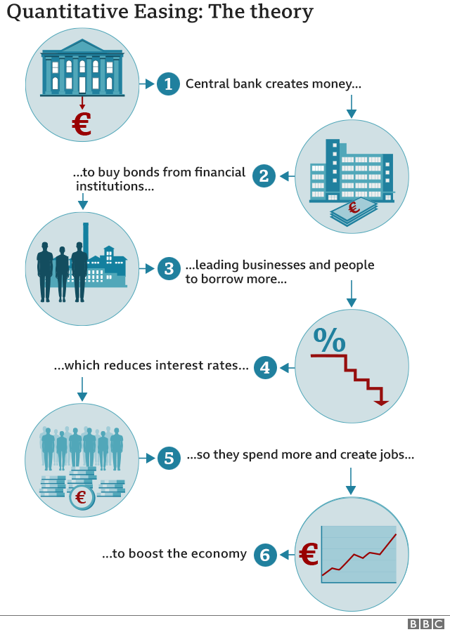 Click to enlarge Theory of Quantitative easing