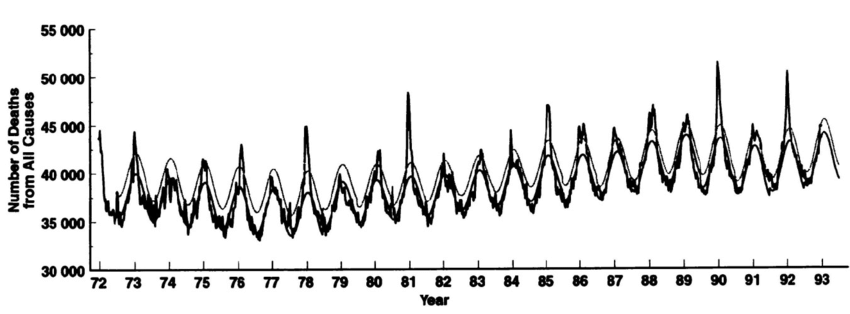 Click to enlarge mortality rate usa