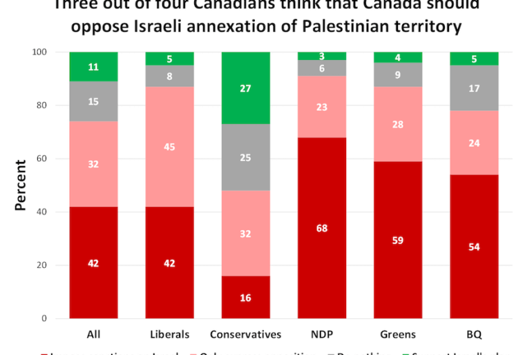 Click to enlarge canadian poll israel annexation west bank