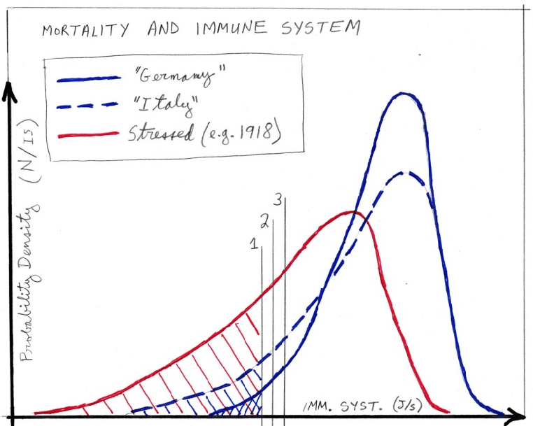 Click to enlarge virus covid-19 graph